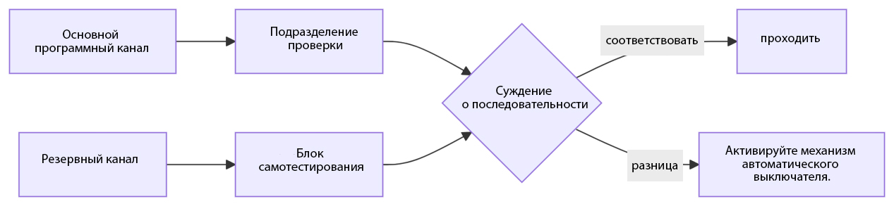 Программирование печатных плат